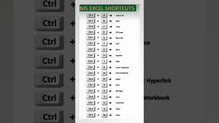 MS Excel short cut keys ।। ctrl a to z short keys #tricks #technology