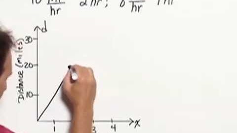 Rockswold/Krieger Developmental Math Chapter Test Prep: Ch. 10 Ex. 23