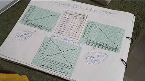 CBSE geography practical class xii,less than and more than curve and ogive