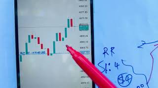 How Much Can You Make Trading