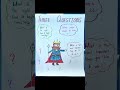 B.Ed teaching aids| commission chart work| chart work