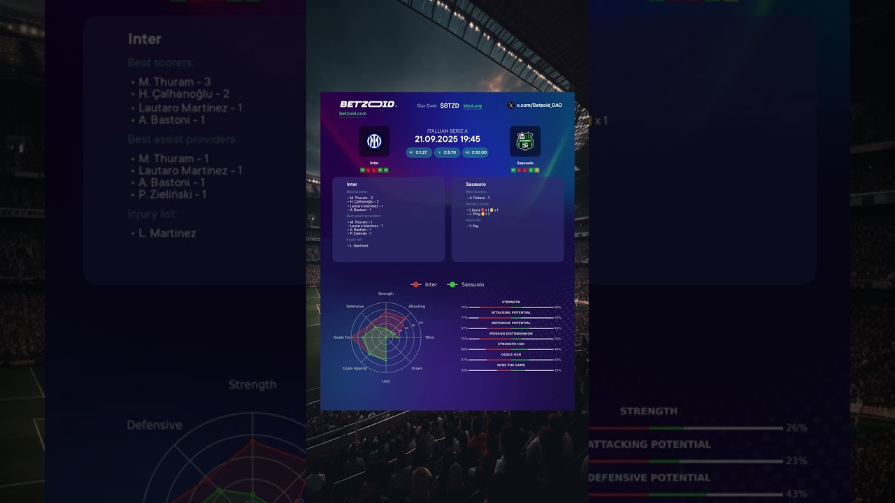 ⚽️ Inter vs Sassuolo MATCH PREVIEW | Advanced Stats & Prediction 21.09.2025