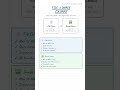 Dataverse file vs image columns | Tip 35 #dataverse #powerplatform #powerapps