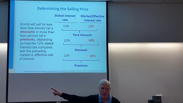 Intermediate Accounting: Bonds Payable (Archived, See 14a for Current Version)