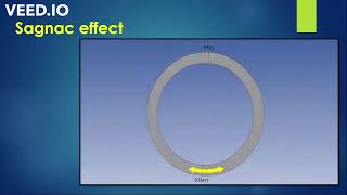 Sagnac Effect