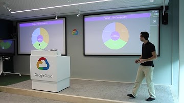 Digital Transformation @ Google - Transforming Work Event October 1st 2018