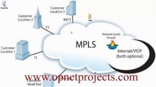 Famous SIMULATOR OPNET Net Worth