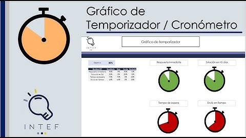Excel: Tutorial #2 -  ¡Estilo de temporizador/cronómetro para tus gráficos!