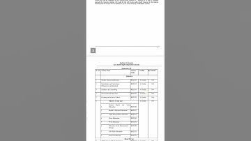 IPU b.ed  syllabus of 2 years