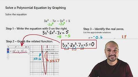Solve a Polynomial Equation by Graphing (Quick Visual Method)