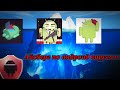 Iceberg Of DANGEROUS Android Viruses Horrible Android Viruses