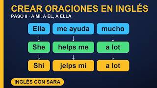 Cap-8 Crear oraciones en inglés paso a paso: me, you, him, her (a mí, a él, a ella)