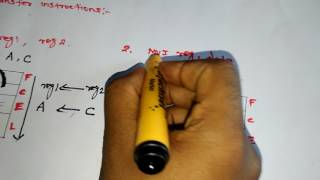 Microprocessor 8085 difference between MOV & MVI instructions