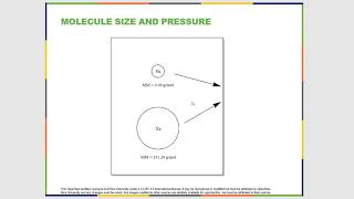 Online General Chemistry Chapter 9.4 Effusion and Diffusion of Gases