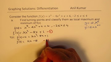 Graph Cubic Polynomial with Local Maximum and Minimum IGCSE