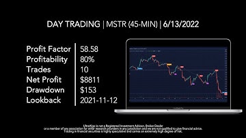 Day Trading $MSTR / NASDAQ (MicroStrategy) by UltraAlgo