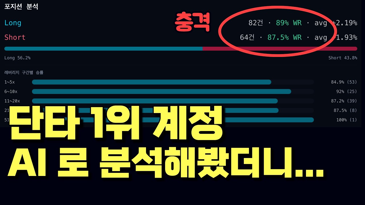 (실제) 비트코인 선물매매 150,000% 수익률 계정을 AI로 분석해 봤습니다.