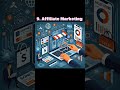 How to earn money online.💰💸#money #earnmoneyonline.