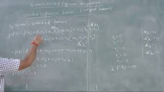 Newton's Divided Difference Interpolation