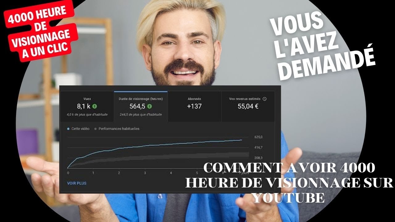 #comment Comment Avoir plus de vue sur youtube et 4000 heure de