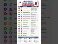 🇯🇵 Study B.Tech in Japan for FREE? | MEXT Scholarship Roadmap 2027