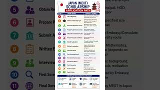 🇯🇵 Study B.Tech in Japan for FREE? | MEXT Scholarship Roadmap 2027