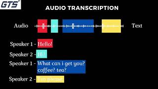 New Audio Transcription Dataset Empowers Machine Learning Models to Improve Speech-to-Text Accuracy