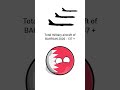 Bahrain