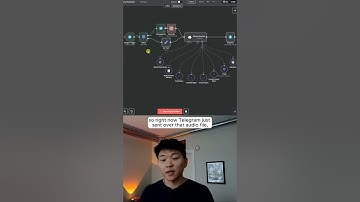 I Built the Ultimate Team of Agents in n8n  #artificialintelligence #n8n #agentgpt  #techtok #coding