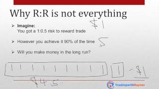 Why a Good Risk to Reward Trade Can Cause You to Lose Money in the Long Run