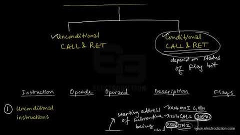 8085 SUBROUTINE INSTRUCTIONS || Microprocessor