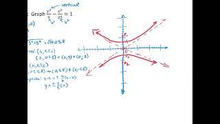 hyperbola notes part 1