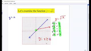 2.1 Radical Functions and Transformations