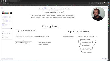 Aprenda a Usar ApplicationEventPublisher e AbstractAggregateRoot (Eventos Síncronos e Assíncronos)