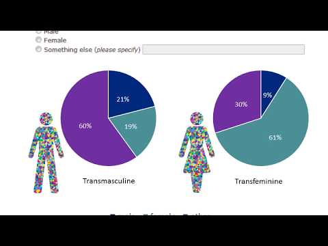 Webinar: Collecting Data about Gender Identity