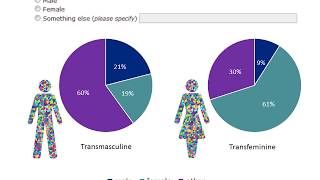 Webinar: Collecting Data about Gender Identity