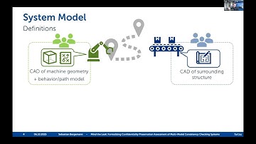 Mind the Leak: Formalizing Confidentiality Preservation Assessment of Multi-Model Consistency...