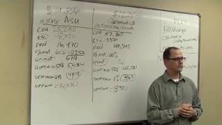 College Scholarship Workshop (AZCollegePlanning.com) 1-888-237-2087 x 2