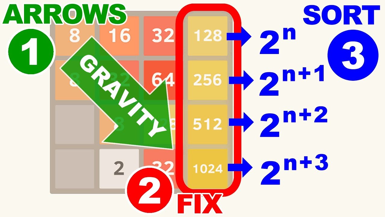 How to Win 2048 - Easiest Strategy and Game Guide