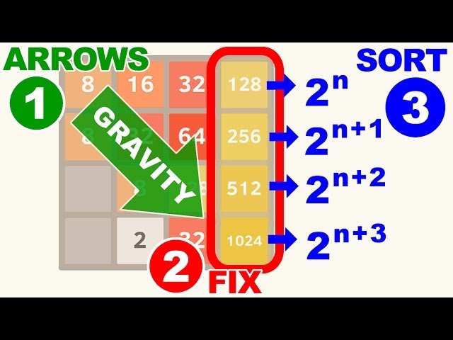 2048 gameplay (8x8 version), achieving the 131072 tile using random arrows  