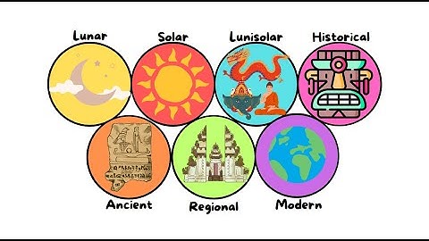 Different Calendars Explained in 4 Minutes