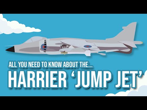 Hawker Siddeley Harrier: All you need to know about the worlds first VSTOL Jump Jet