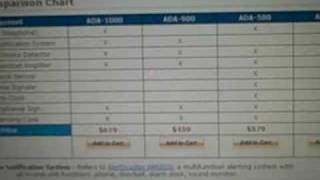 ADA Hotel Compliance Kits