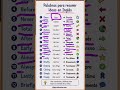 ¿Cómo diferenciar palabras en inglés que confunden a casi todos los estudiantes?