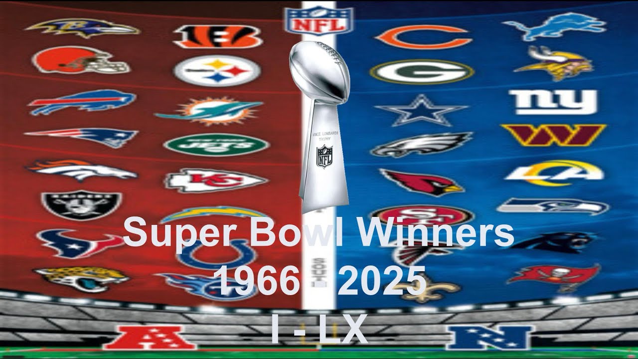 Super Bowl Winners 1966-2025 | 1-60
