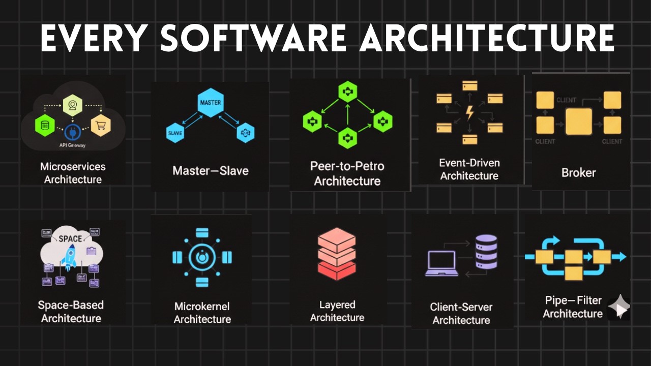 All  Microservices Architecture  Explained in 5 Minutes (Without Boring You )