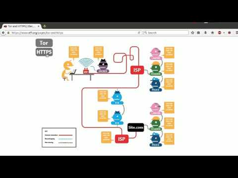 How HTTPS Works