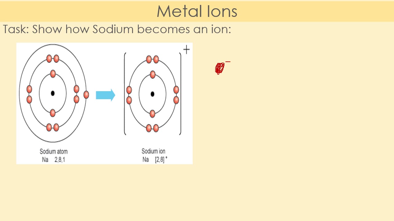 How Are Atoms Arranged On The Modern Periodic Table