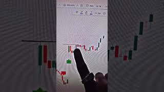 Smart Money Buy Sell Indicator #market