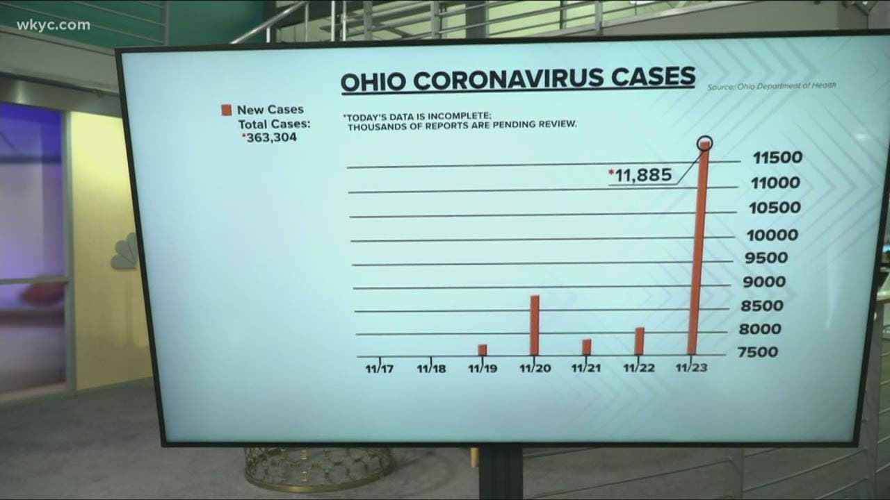 The latest number of COVID-19 cases in Ohio